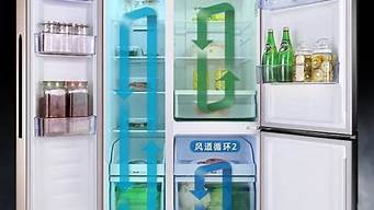 什么牌子冰箱好价格