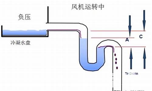空调冷凝水排水系统_空调冷凝水排水系统图