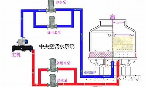 空调水处理装置_空调水处理设备