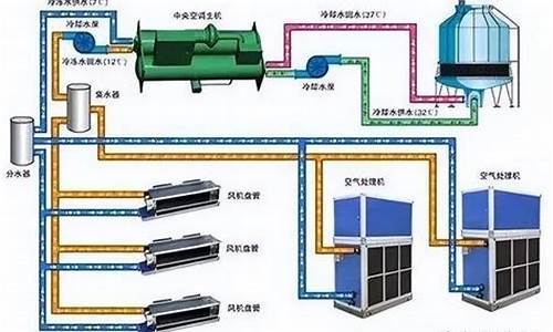 空调水处理流程_中央空调水处理流程